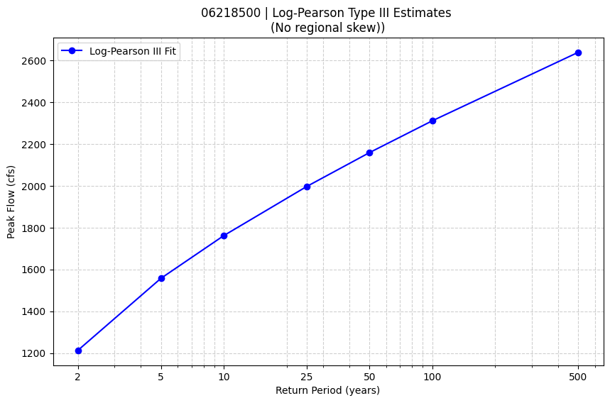 _images/06218500-ams-lpiii.png