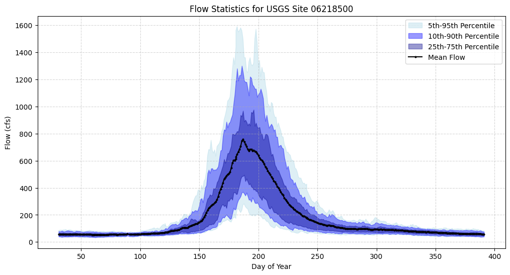 _images/06218500-flow-stats.png