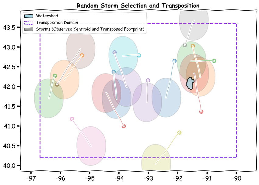 _images/transpose-plot.png